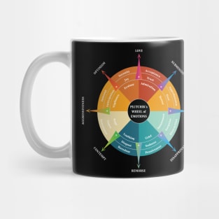 Wheel of emotions PLUTCHIK Mug